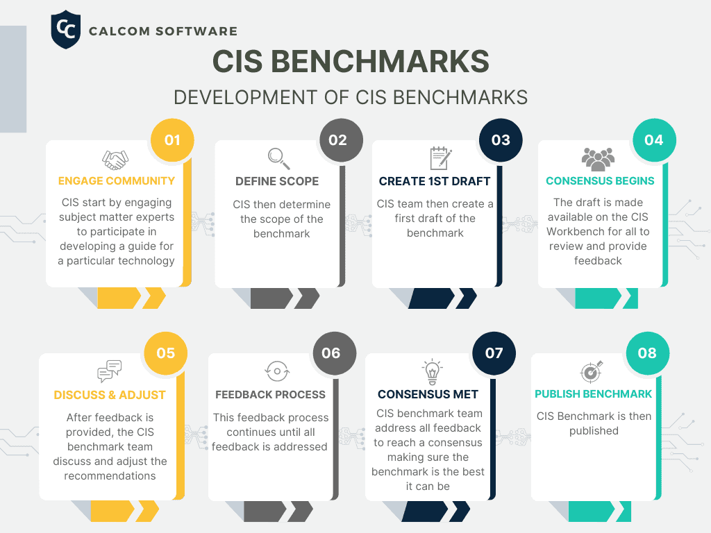 How CIS Benchmarks are developed
